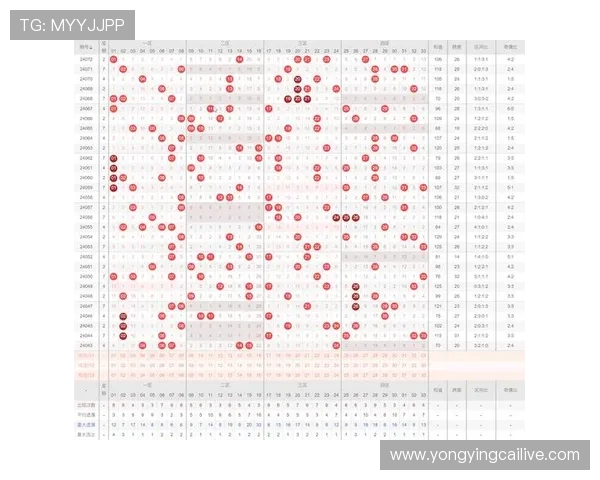 双色球选号技巧大揭秘 揭示如何提高中奖概率的关键策略